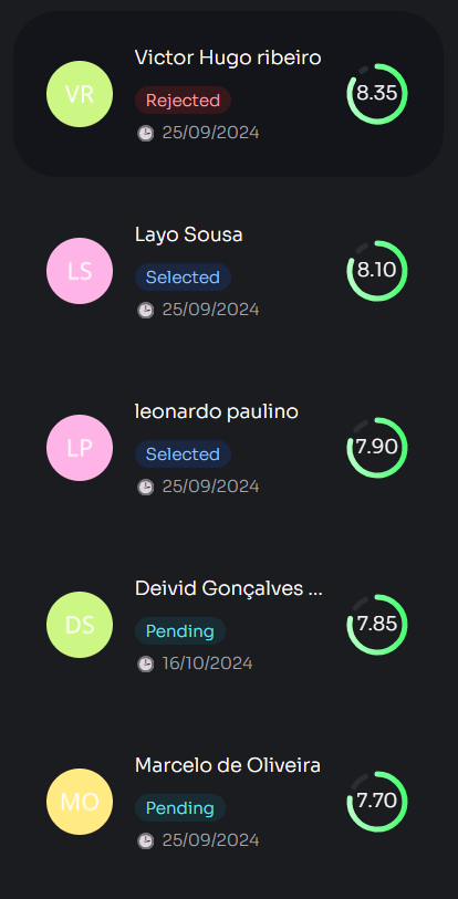 Intelligent candidate ranking