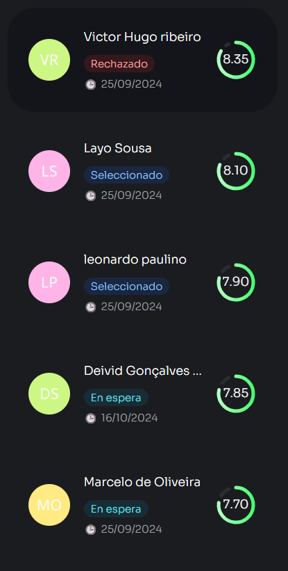 Ranking inteligente de candidatos