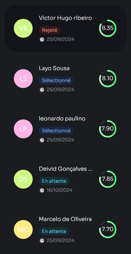 Classement intelligent de candidats