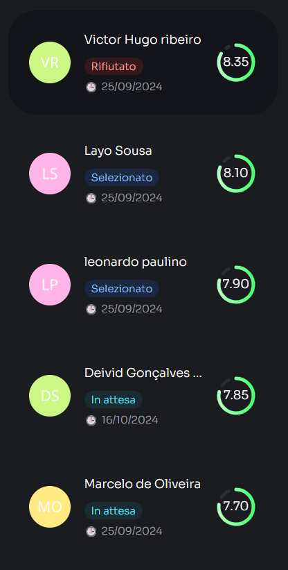 Classifica intelligente dei candidati